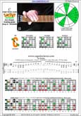 CAGED octaves C major blues scale : 5C2 box shape pdf