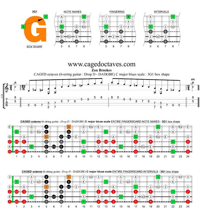 CAGED octaves C major blues scale : 3G1 box shape