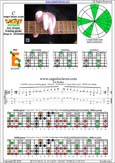 CAGED octaves C major blues scale : 6E4E1 box shape pdf