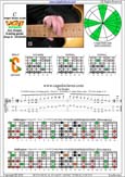 CAGED octaves C major blues scale : 5C2 box shape at 12 pdf