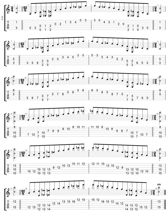 GuitarPro7 TAB: C major blues scale box shapes