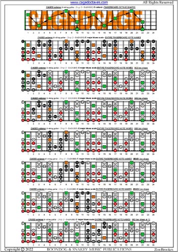 CAGED octaves C major blues scale box shapes : entire fretboard notes