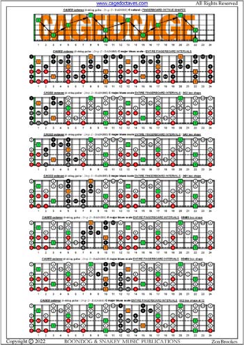 CAGED octaves C major blues scale box shapes : entire fretboard intervals