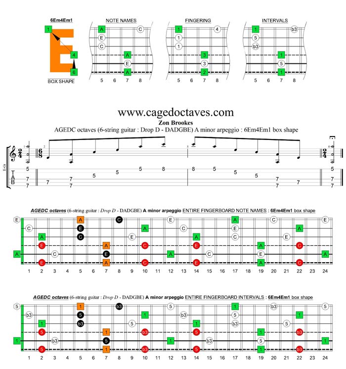 AGEDC octaves A minor arpeggio : 6Em4Em1 box shape