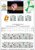 AGEDC octaves A minor arpeggio : 6Dm4Dm2 box shape pdf