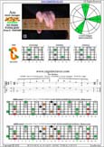 AGEDC octaves A minor arpeggio : 5Cm2 box shape pdf