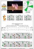 AGEDC octaves A minor arpeggio : 5Cm2 box shape pdf