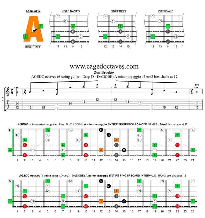 AGEDC octaves A minor arpeggio : 5Am3 box shape at 12