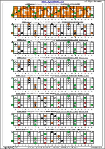 AGEDC octaves A minor scale fretboard notes
