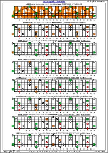 AGEDC octaves A minor scale fretboard notes