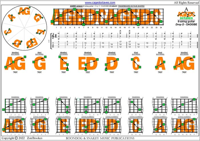 6-String Guitar (Drop D - DADGBE) : A natural octaves (3nps)