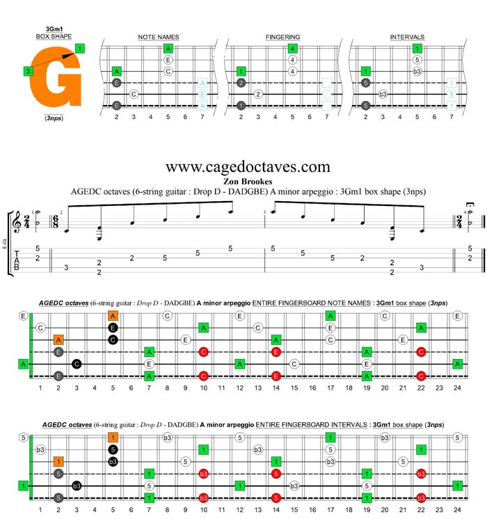 AGEDC octaves (6-string guitar - Drop D: DADGBE) A minor arpeggio : 3Gm1 box shape (3nps)