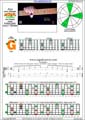 AGEDC octaves (6-string guitar - Drop D: DADGBE) A minor arpeggio : Gm1 box shape (3nps)