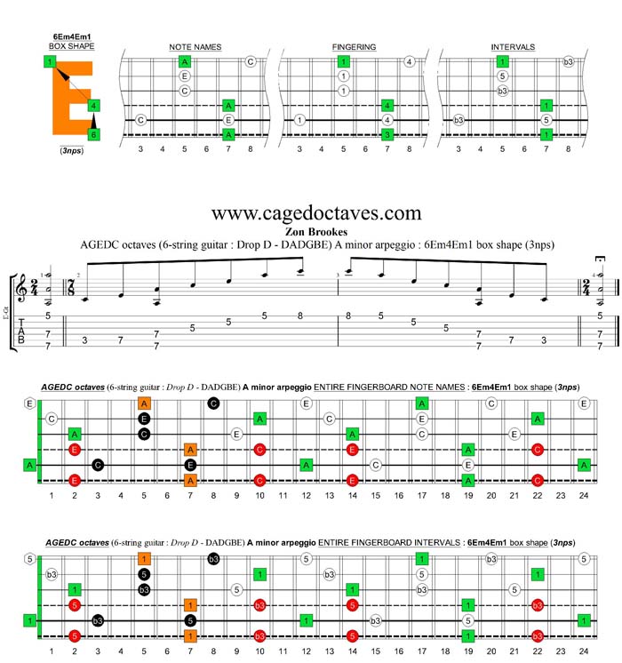 AGEDC octaves (6-string guitar - Drop D: DADGBE) A minor arpeggio : 6Em4Em1 box shape (3nps)