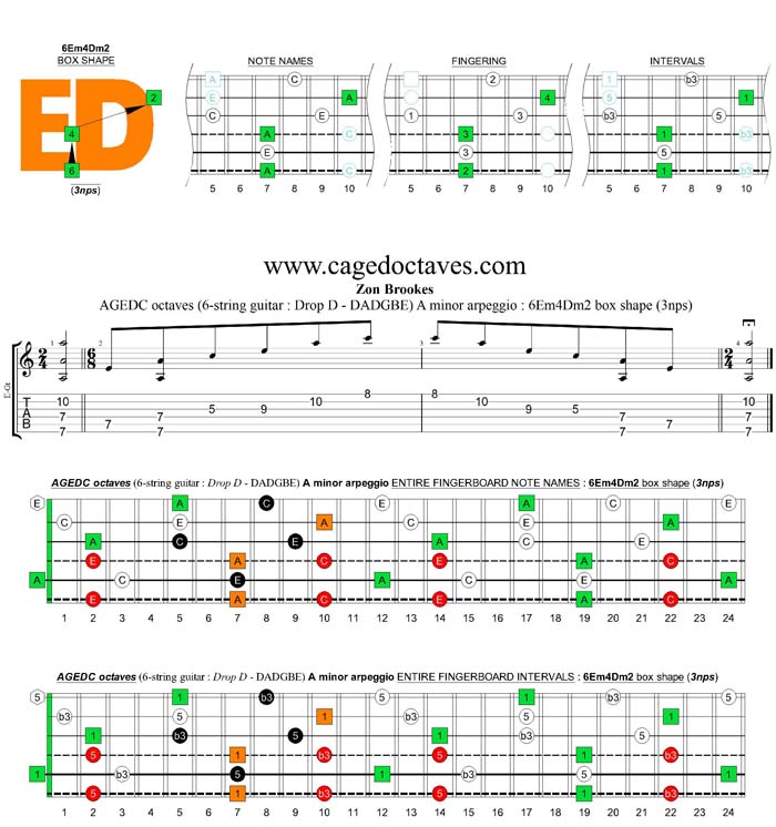 AGEDC octaves (6-string guitar - Drop D: DADGBE) A minor arpeggio : 6Em4Dm2 box shape (3nps)