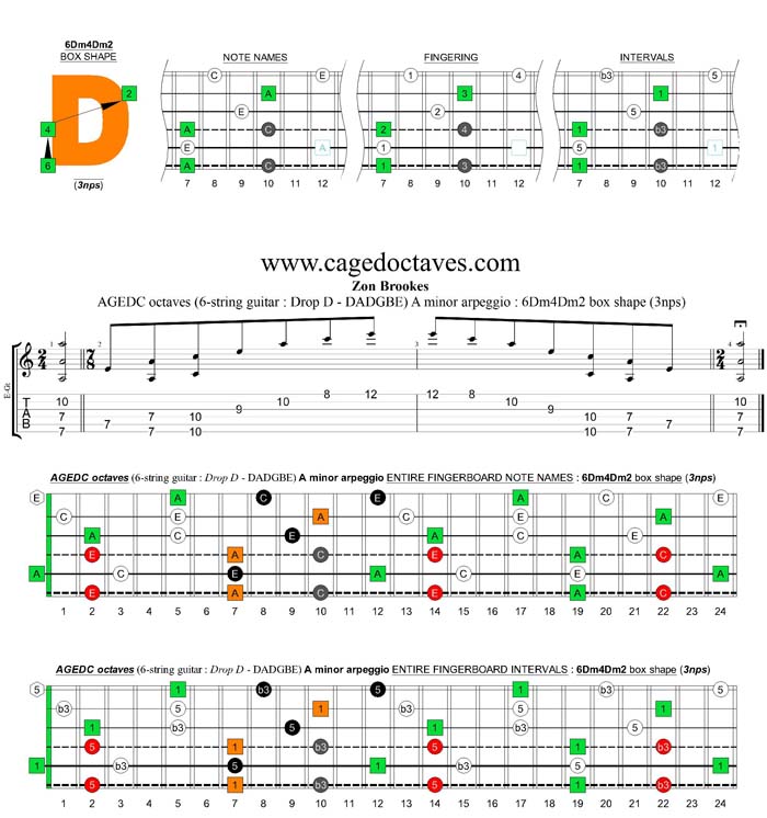 AGEDC octaves (6-string guitar - Drop D: DADGBE) A minor arpeggio : 6Dm4Dm2 box shape (3nps)