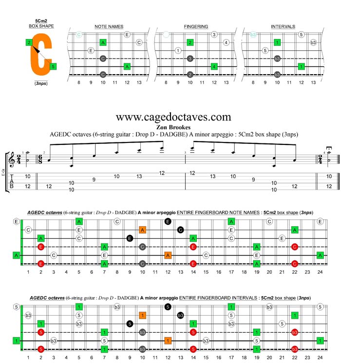 AGEDC octaves (6-string guitar - Drop D: DADGBE) A minor arpeggio : 5Cm2 box shape (3nps)