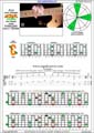 AGEDC octaves (6-string guitar - Drop D: DADGBE) A minor arpeggio : 5Cm2 box shape (3nps) pdf