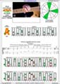 AGEDC octaves (6-string guitar - Drop D: DADGBE) A minor arpeggio : 5Am3 box shape (3nps) pdf