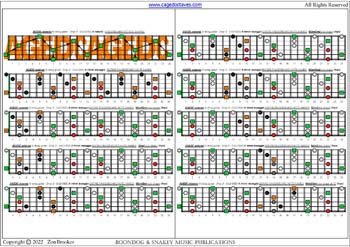 AGEDC octaves (6-string guitar - Drop D: DADGBE) A minor arpeggio : fretboard notes