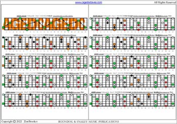 AGEDC octaves (6-string guitar - Drop D: DADGBE) A minor arpeggio : fretboard intervals