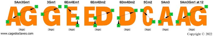 A natural octave shapes (3nps)