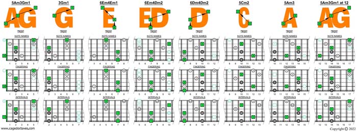 AGEDC octaves (6-string guitar - Drop D: DADGBE) A minor arpeggio box shapes (3nps)