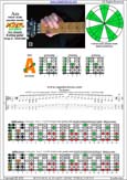 AGEDC octaves (6-string guitar : Drop D - DADGBE) A minor scale (aeolian mode): 5Am3 box shape pdf