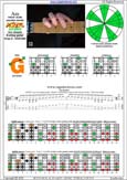 AGEDC octaves (6-string guitar : Drop D - DADGBE) A minor scale (aeolian mode): 3Gm1 box shape pdf