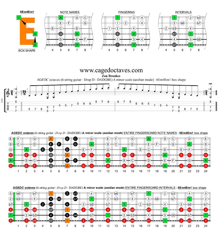 AGEDC octaves (6-string guitar : Drop D - DADGBE) A minor scale (aeolian mode) : 6Em4Em1 box shape