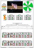 AGEDC octaves (6-string guitar : Drop D - DADGBE) A minor scale (aeolian mode): 6Em4Em1 box shape pdf