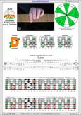 AGEDC octaves (6-string guitar : Drop D - DADGBE) A minor scale (aeolian mode): 6Dm4Dm2 box shape pdf