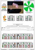 AGEDC octaves (6-string guitar : Drop D - DADGBE) A minor scale (aeolian mode): 5Cm2 box shape pdf