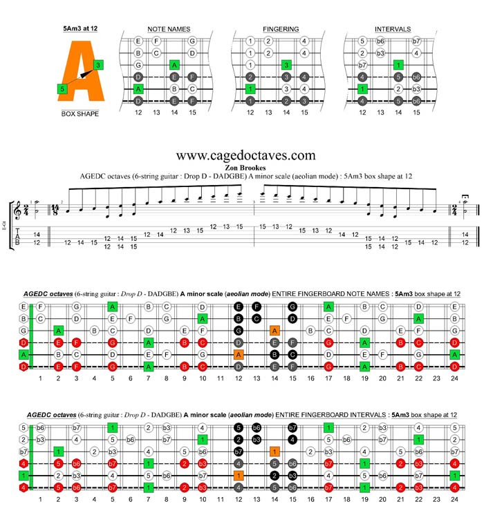 AGEDC octaves (6-string guitar : Drop D - DADGBE) A minor scale (aeolian mode) : 5Am3 box shape at 12