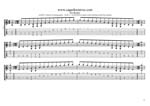 GuitarPro7 TAB: A minor scale (aeolian mode) box shapes (6-string guitar : Drop D - DADGBE)