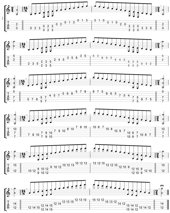 GuitarPro7 TAB: A minor scale (aeolian mode) box shapes (6-string guitar : Drop D - DADGBE)