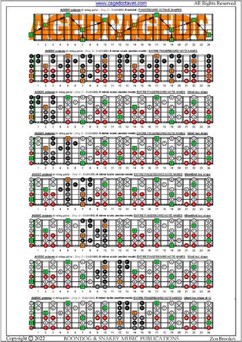 A minor scale (aeolian mode) box shapes (6-string guitar : Drop D - DADGBE) - fretboard notes