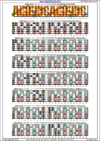 A minor scale (aeolian mode) box shapes (6-string guitar : Drop D - DADGBE) - fretboard intervals