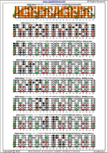 A minor scale (aeolian mode) box shapes (6-string guitar : Drop D - DADGBE) - fretboard intervals