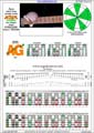 AGEDC octaves (6-string guitar - Drop D: DADGBE) A minor scale (aeolian mode) : 5Am3Gm1 box shape (3nps) pdf