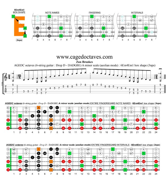 AGEDC octaves (6-string guitar - Drop D: DADGBE) A minor scale (aeolian mode) : 6Em4Em1 box shape (3nps)