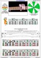 AGEDC octaves (6-string guitar - Drop D: DADGBE) A minor scale (aeolian mode) : 6Em4Em1 box shape (3nps) pdf