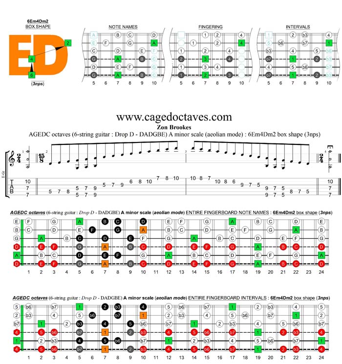 AGEDC octaves (6-string guitar - Drop D: DADGBE) A minor scale (aeolian mode) : 6Em4Dm2 box shape (3nps)