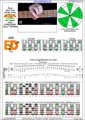 AGEDC octaves (6-string guitar - Drop D: DADGBE) A minor scale (aeolian mode) : 6Em4Dm2 box shape (3nps) pdf