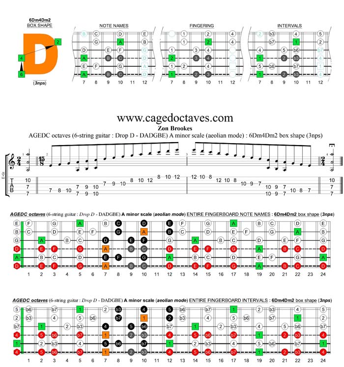 AGEDC octaves (6-string guitar - Drop D: DADGBE) A minor scale (aeolian mode) : 6Dm4Dm2 box shape (3nps)