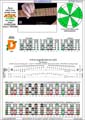 AGEDC octaves (6-string guitar - Drop D: DADGBE) A minor scale (aeolian mode) : 6Dm4Dm2 box shape (3nps) pdf