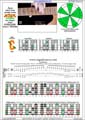 AGEDC octaves (6-string guitar - Drop D: DADGBE) A minor scale (aeolian mode) : 5Cm2 box shape (3nps) pdf