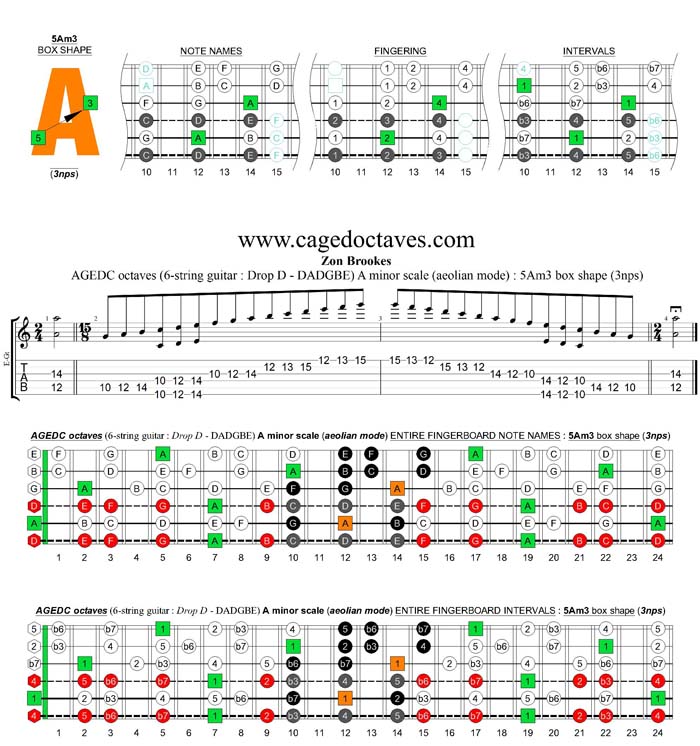 AGEDC octaves (6-string guitar - Drop D: DADGBE) A minor scale (aeolian mode) : 5Am3 box shape (3nps)