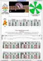 AGEDC octaves (6-string guitar - Drop D: DADGBE) A minor scale (aeolian mode) : 5Am3 box shape (3nps) pdf