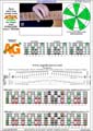 AGEDC octaves (6-string guitar - Drop D: DADGBE) A minor scale (aeolian mode) : 5Am3Gm1 box shape at 12 (3nps) pdf